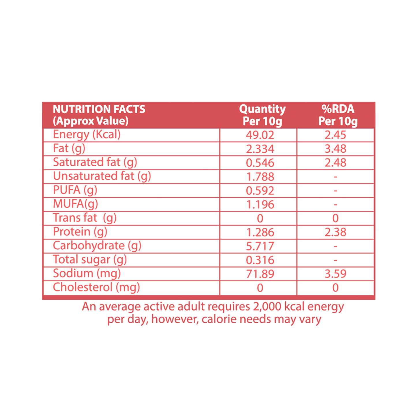 Eat Anytime Millet Chivda 600gm | Rich In Fiber & Protein Gluten-Free | No Artificial Additives | Healthy Snacking