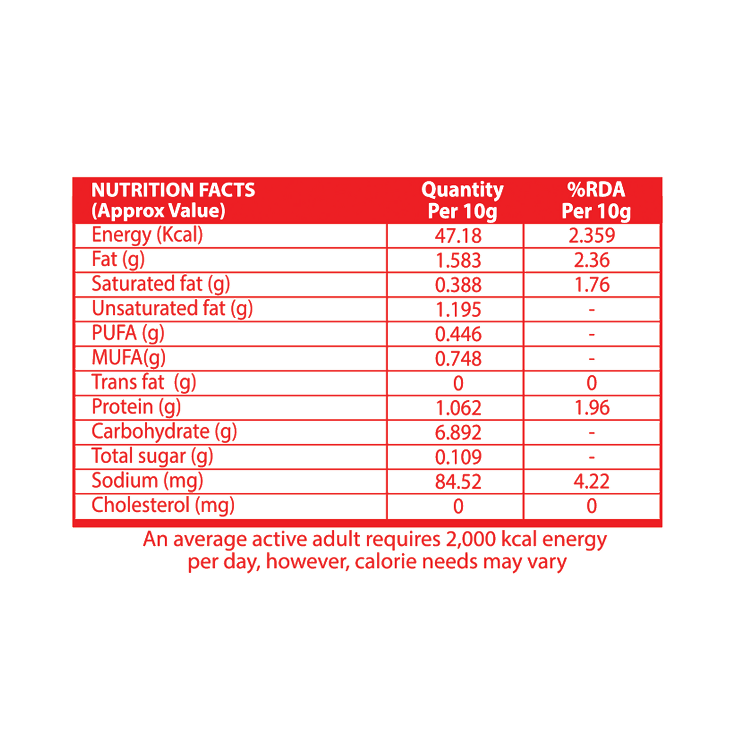 EAT ANYTIME Kurmura Tangy Tomato 125g & Cream & Onion 125g (Pack of 2)